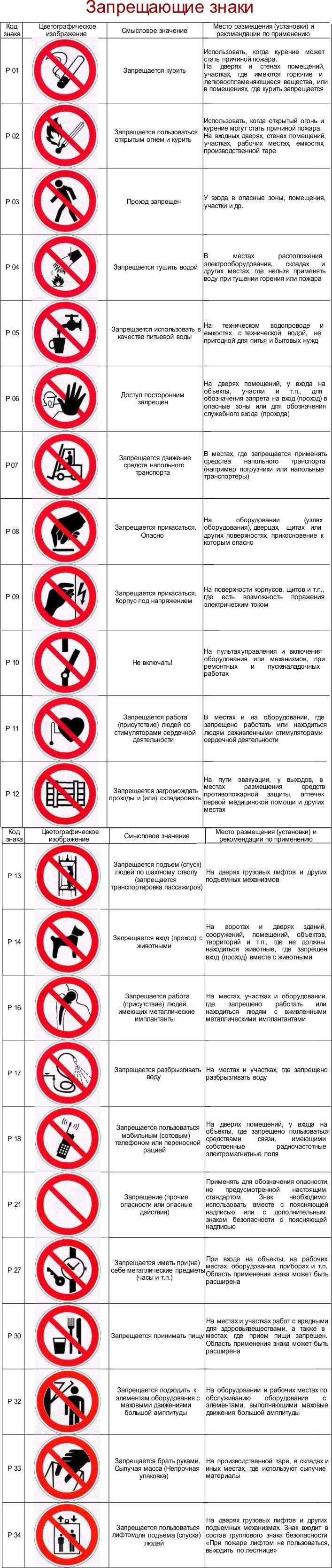 Какие знаки относятся к знакам безопасности