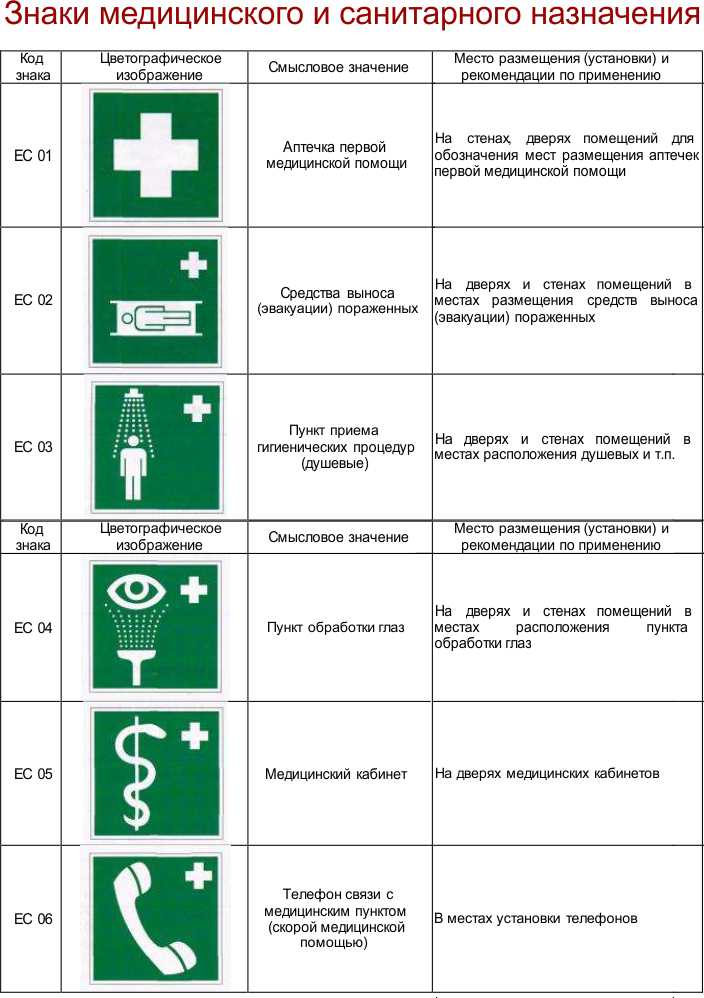 Знаки выбранные. Знаки медицинского и санитарного назначения. Медицинские знаки безопасности. Знаки безопасности мед и санитарного назначения. Знаки медицинского назначения и пожарной безопасности.