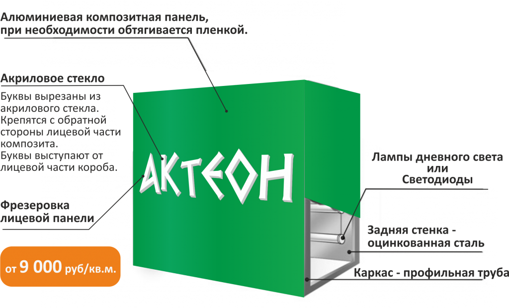 Двухсторонний композитный короб