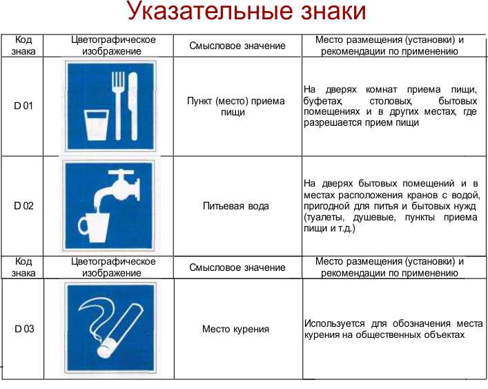 Как называются знаки используемые в системе