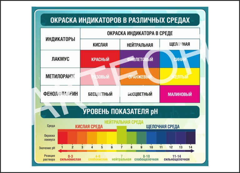 Окраска индикатора в различных