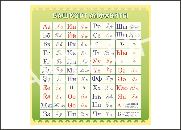 Слова на башкирские буквы. Сколько букв в башкирском алфавите. Башкирский язык до 100.