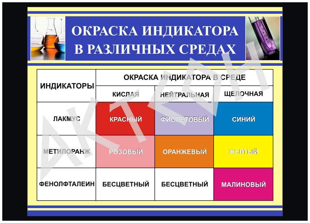 Окраска индикаторов в воде. Индикаторы в различных средах. Окраска индикаторов в различных средах таблица. Цвет индикаторов в различных средах. Окраска индикаторов в разных средах.